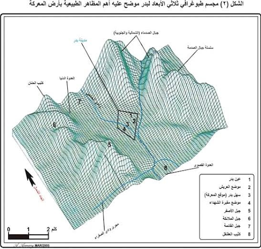 تصوير